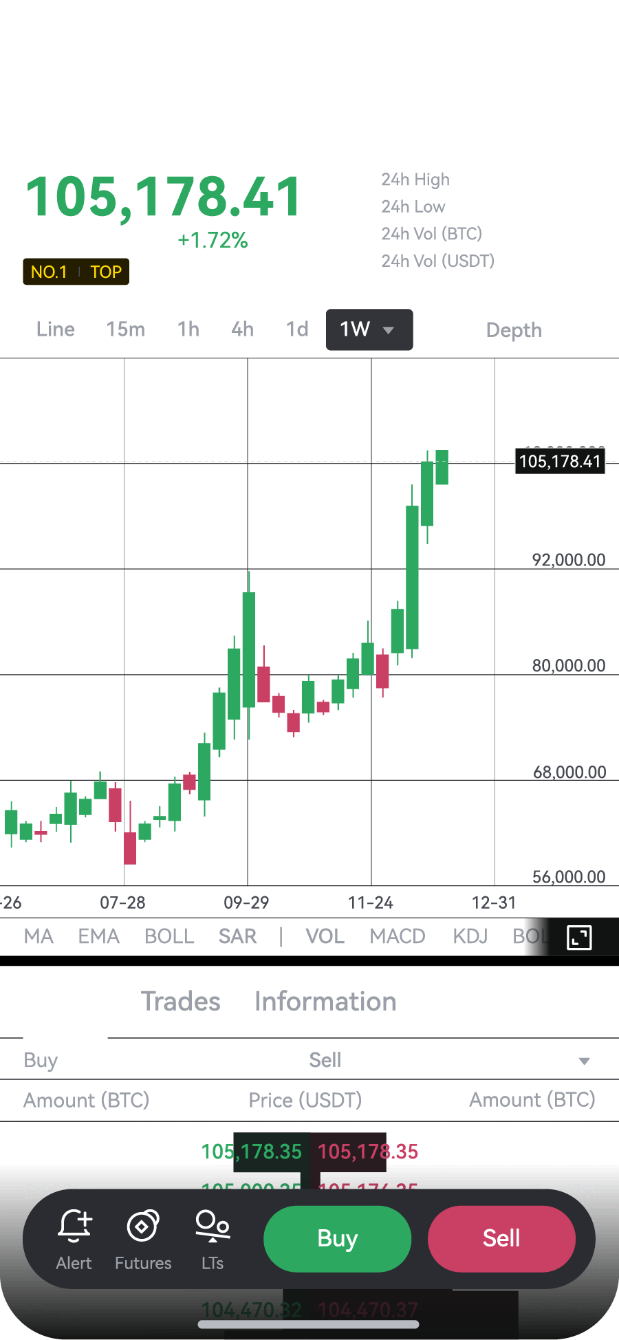 LBank Cryptocurrency Exchange | Trade Bitcoin, Ethereum, MEME, and More